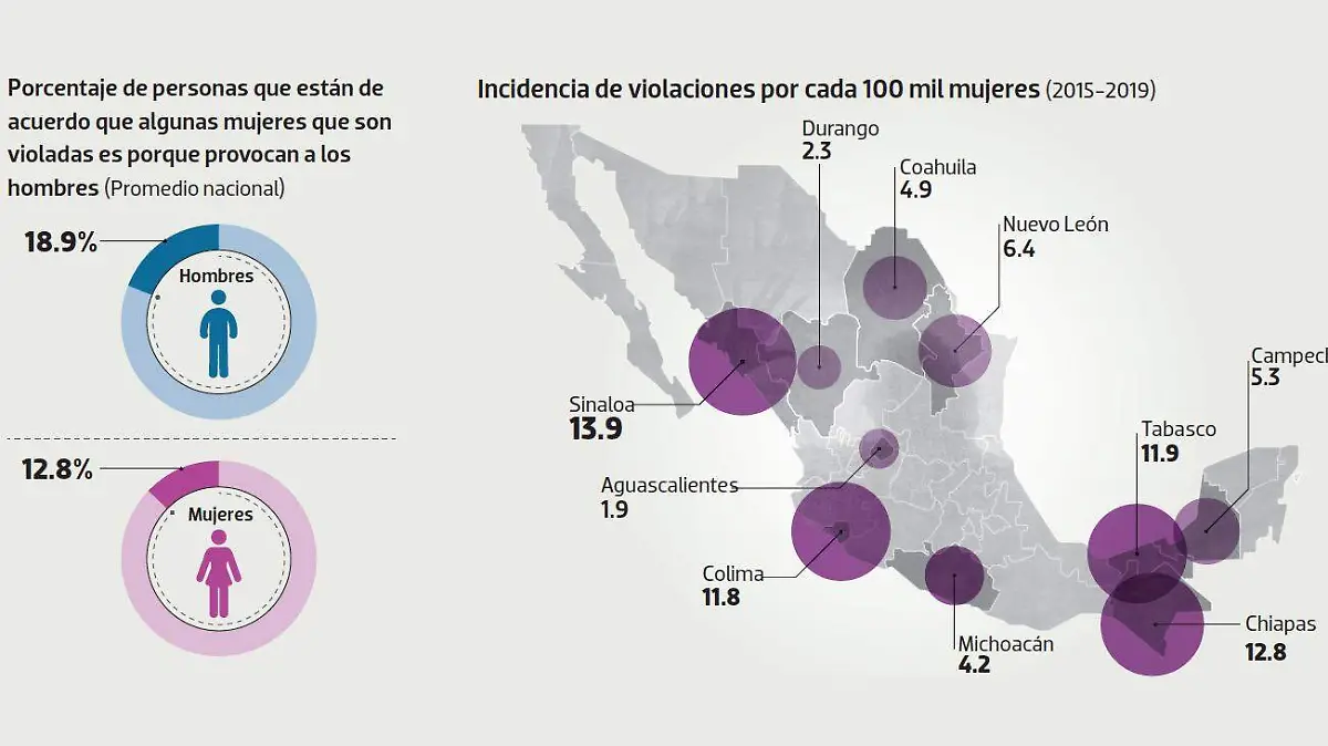 Estados violencia contra mujeres